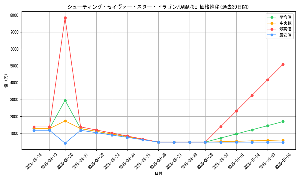 card_2568_series_5646_rarity_5_graph