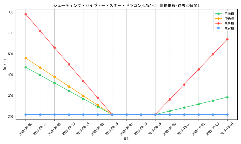 card_2568_series_5646_rarity_77_graph