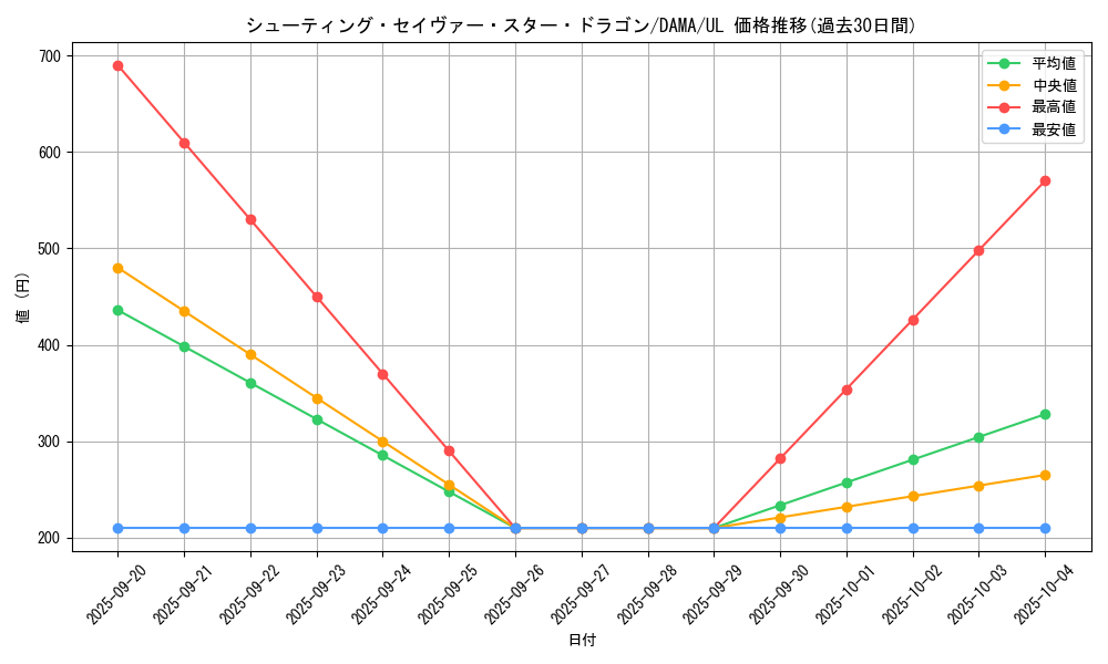 card_2568_series_5646_rarity_77_graph