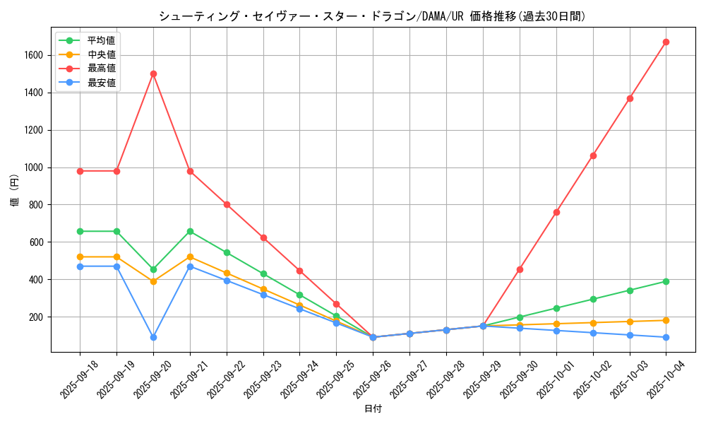 card_2568_series_5646_rarity_7_graph
