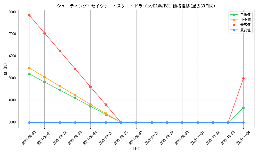 card_2568_series_5646_rarity_8_graph