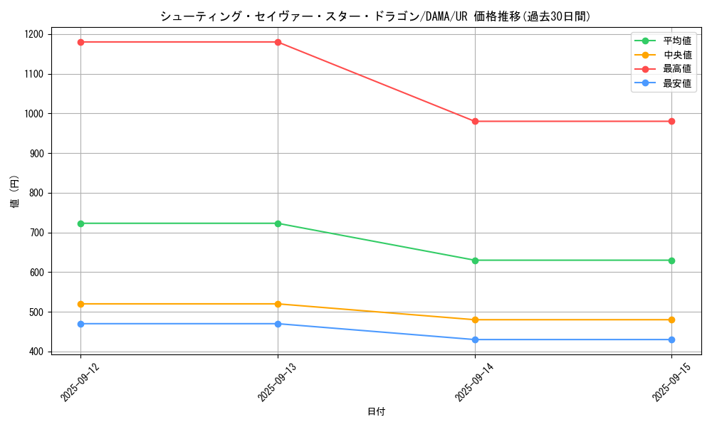 card_2568_series_5656_rarity_7_graph