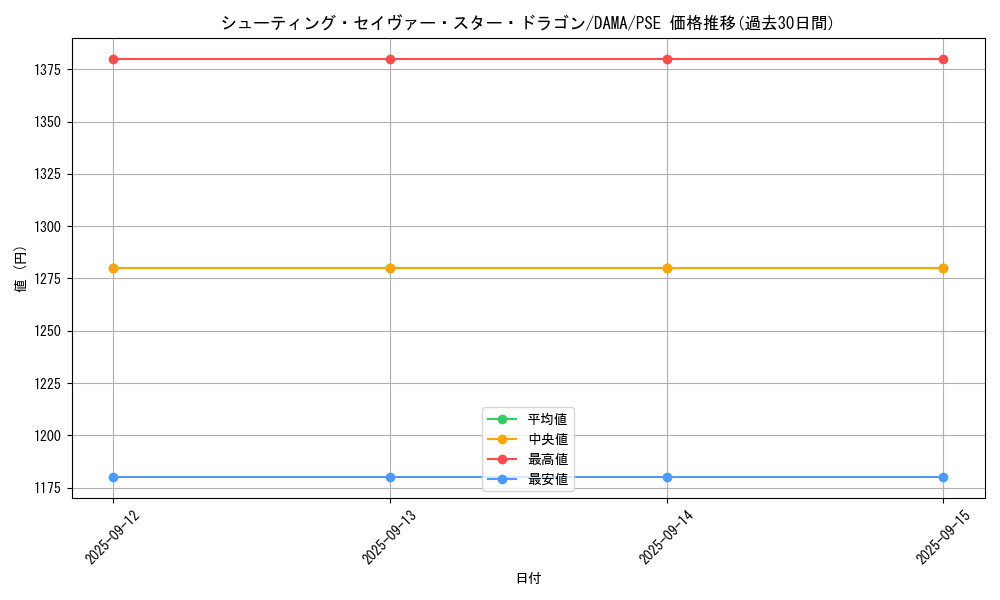 card_2568_series_5656_rarity_8_graph