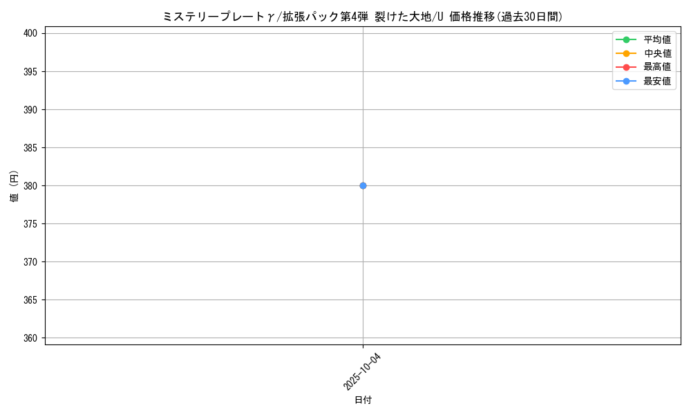 card_25692_series_60999_rarity_65215_graph