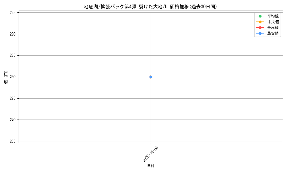 card_25694_series_60999_rarity_65215_graph