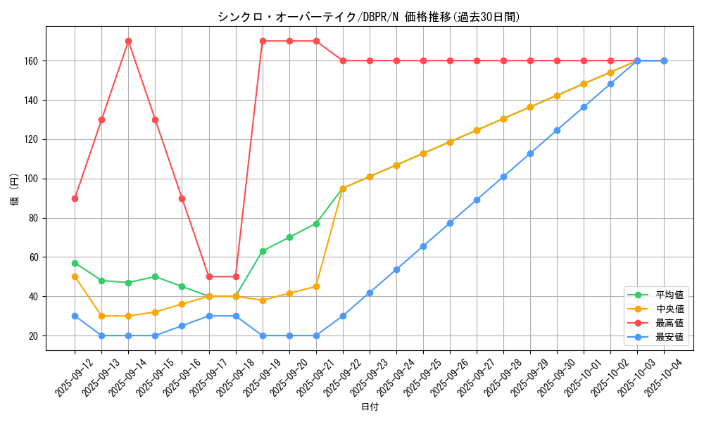 card_2569_series_1_rarity_1_graph