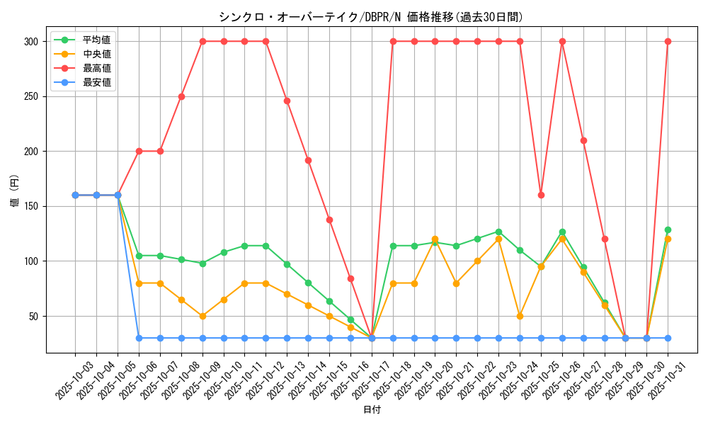 card_2569_series_1_rarity_1_graph
