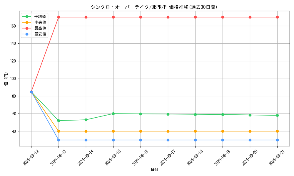 card_2569_series_1_rarity_2_graph