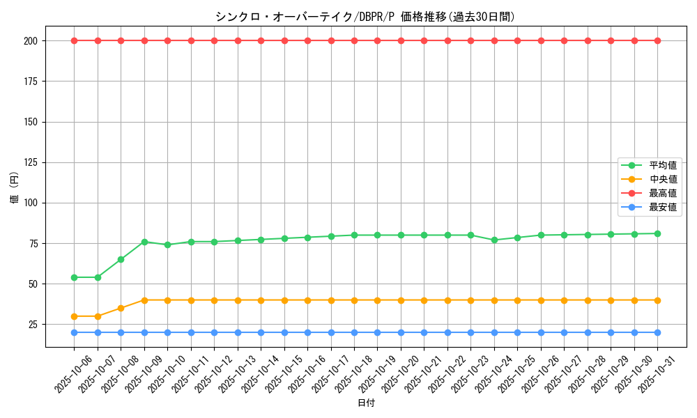 card_2569_series_1_rarity_2_graph