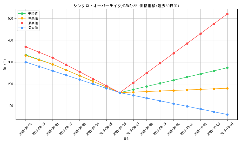 card_2569_series_5646_rarity_3_graph