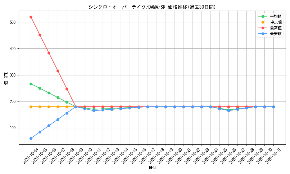 card_2569_series_5646_rarity_3_graph