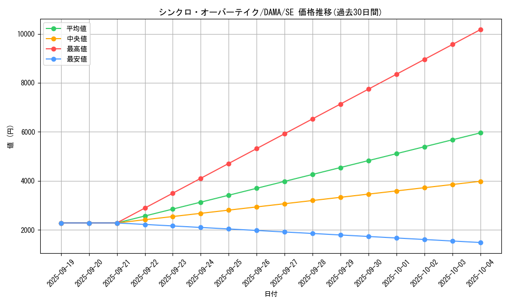 card_2569_series_5646_rarity_5_graph