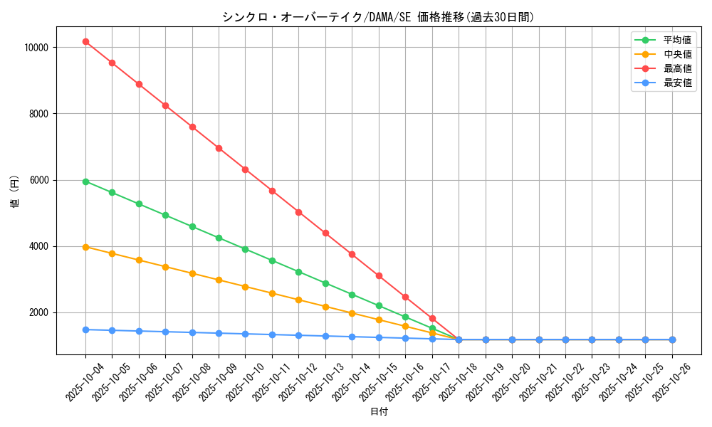 card_2569_series_5646_rarity_5_graph
