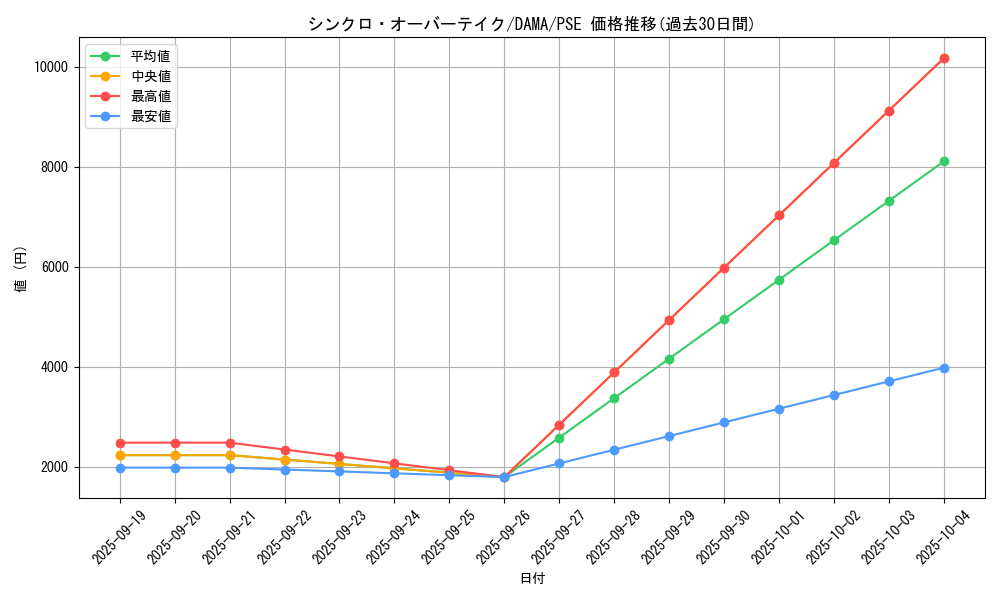 card_2569_series_5646_rarity_8_graph