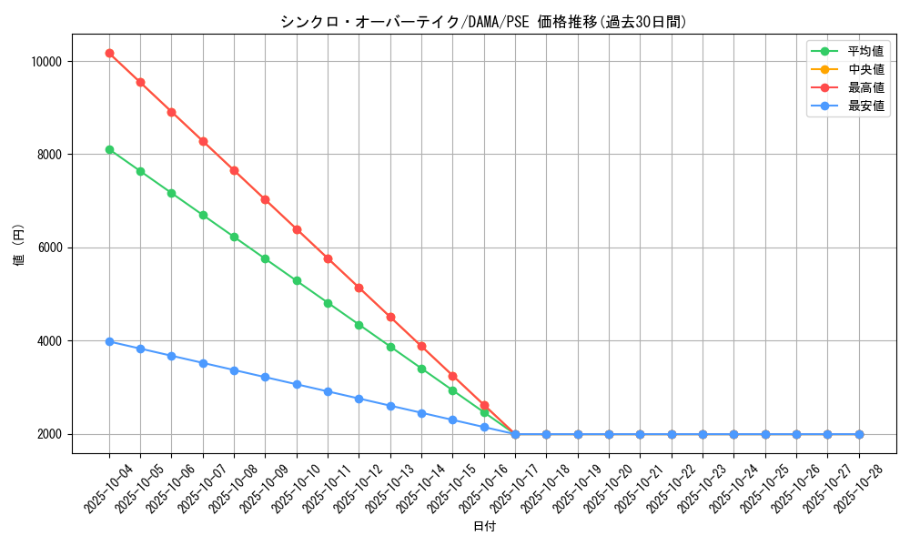 card_2569_series_5646_rarity_8_graph