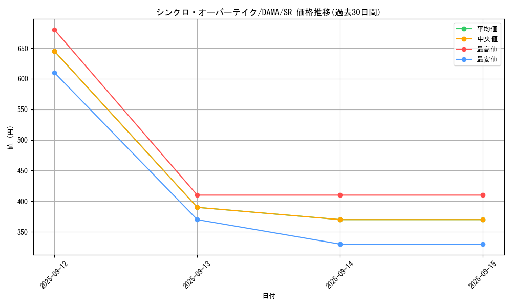 card_2569_series_5656_rarity_3_graph