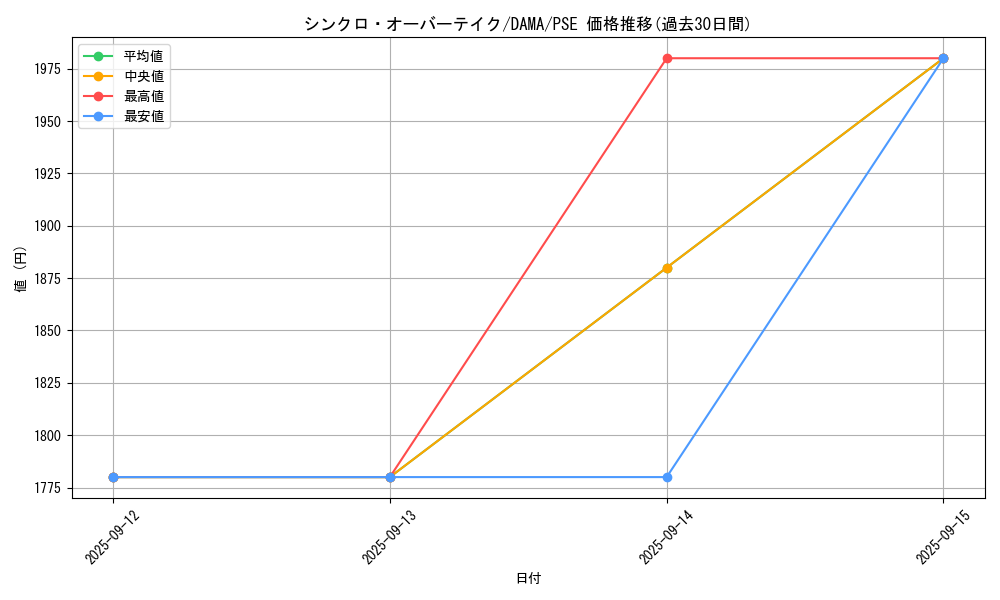card_2569_series_5656_rarity_8_graph