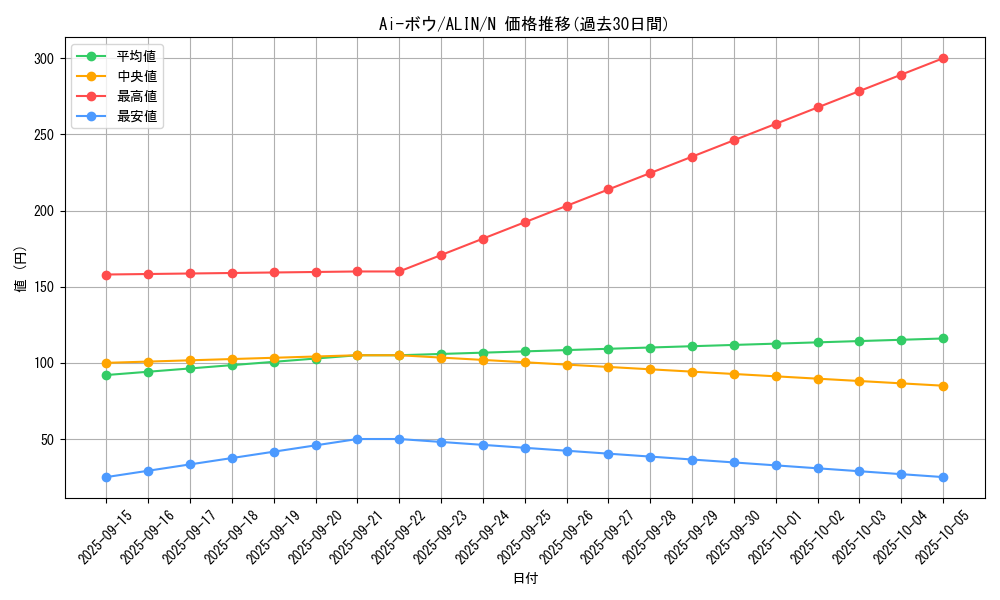card_256_series_402_rarity_1_graph