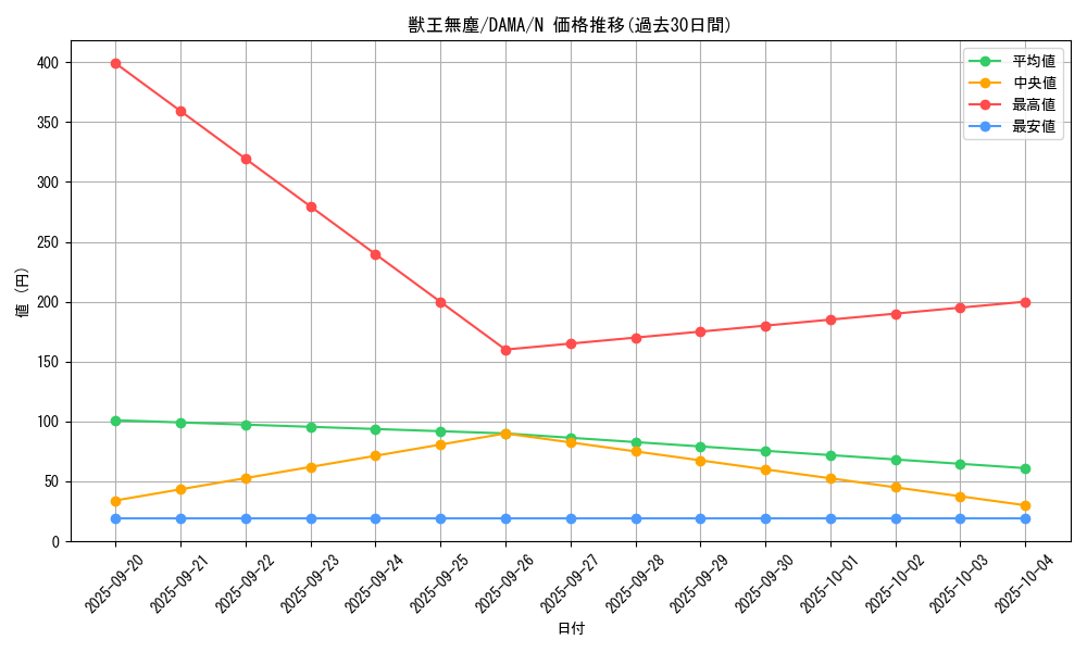 card_2570_series_5646_rarity_1_graph