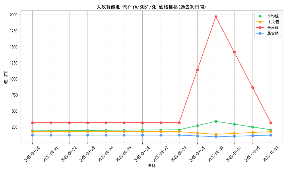 card_2571_series_3381_rarity_3381_graph