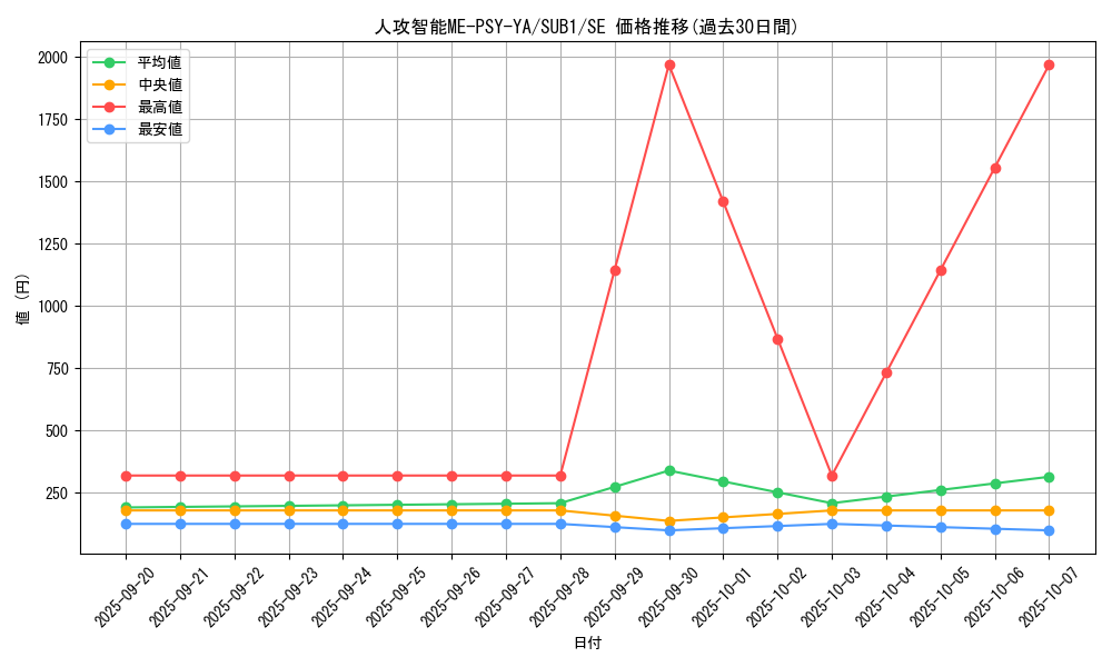 card_2571_series_3381_rarity_3381_graph