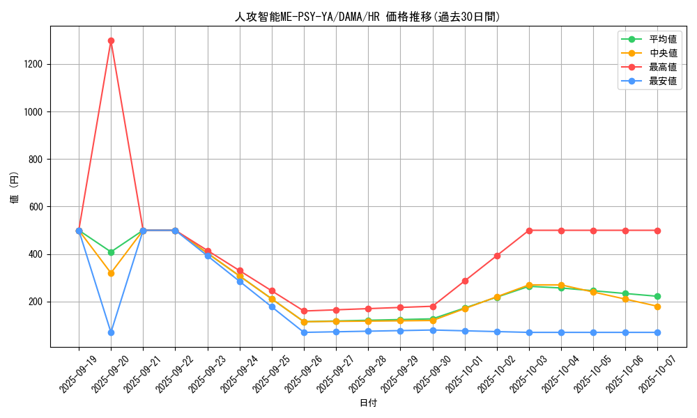 card_2571_series_5646_rarity_407_graph