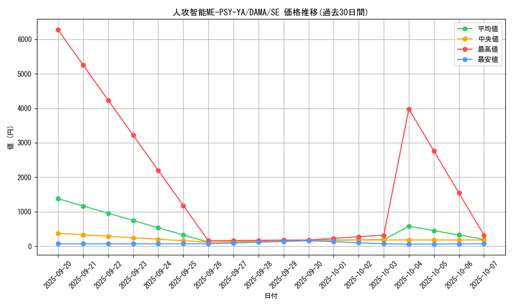 card_2571_series_5646_rarity_5_graph