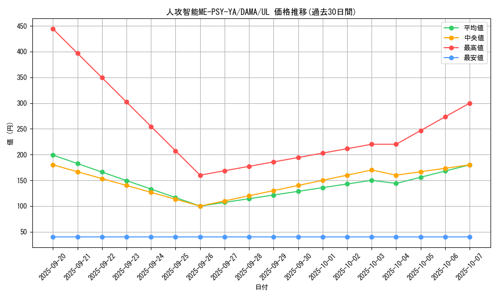 card_2571_series_5646_rarity_77_graph