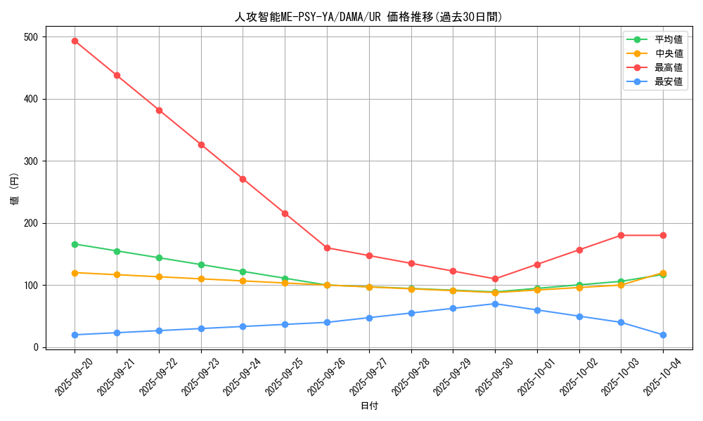 card_2571_series_5646_rarity_7_graph