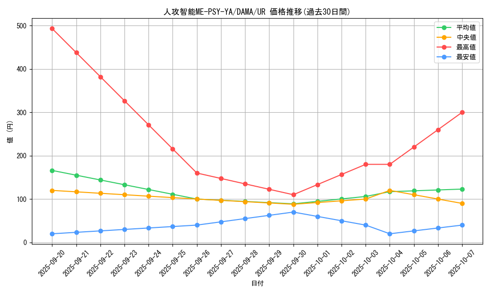 card_2571_series_5646_rarity_7_graph