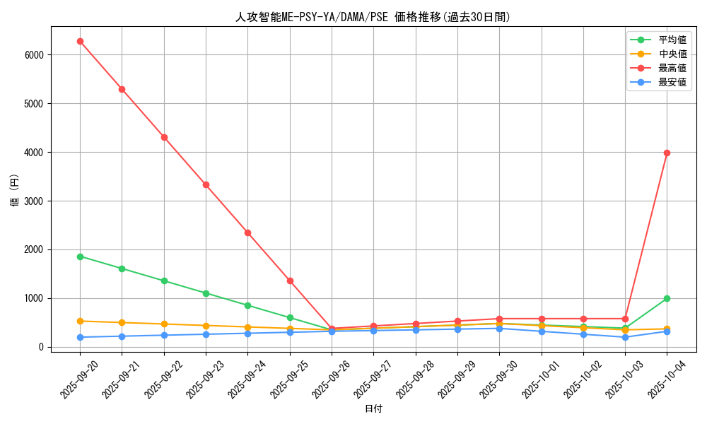 card_2571_series_5646_rarity_8_graph