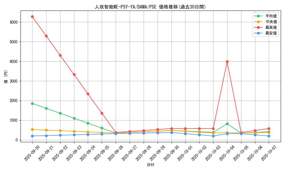 card_2571_series_5646_rarity_8_graph