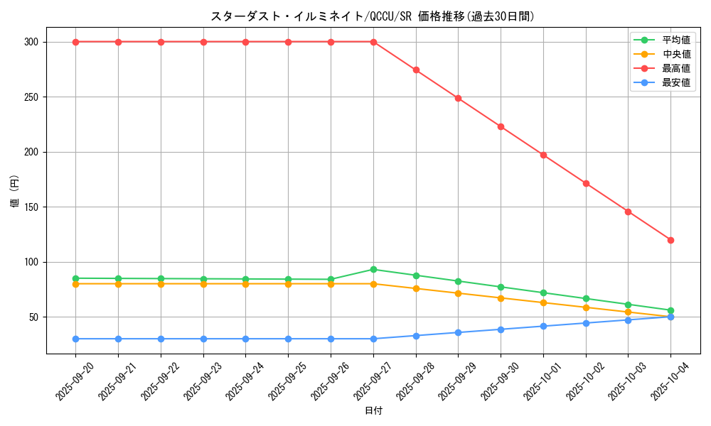 card_2572_series_2798_rarity_3_graph
