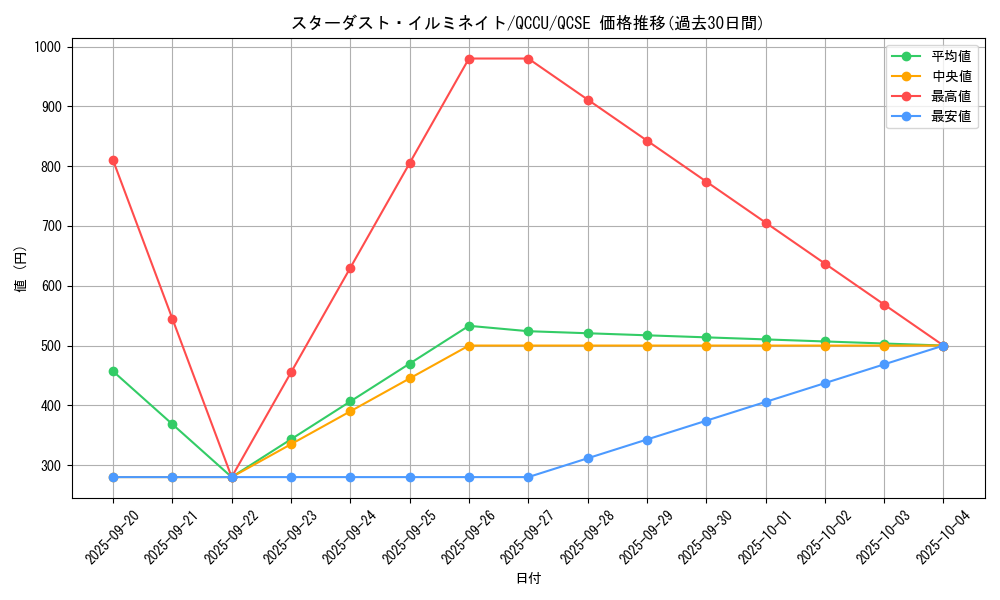 card_2572_series_2798_rarity_408_graph