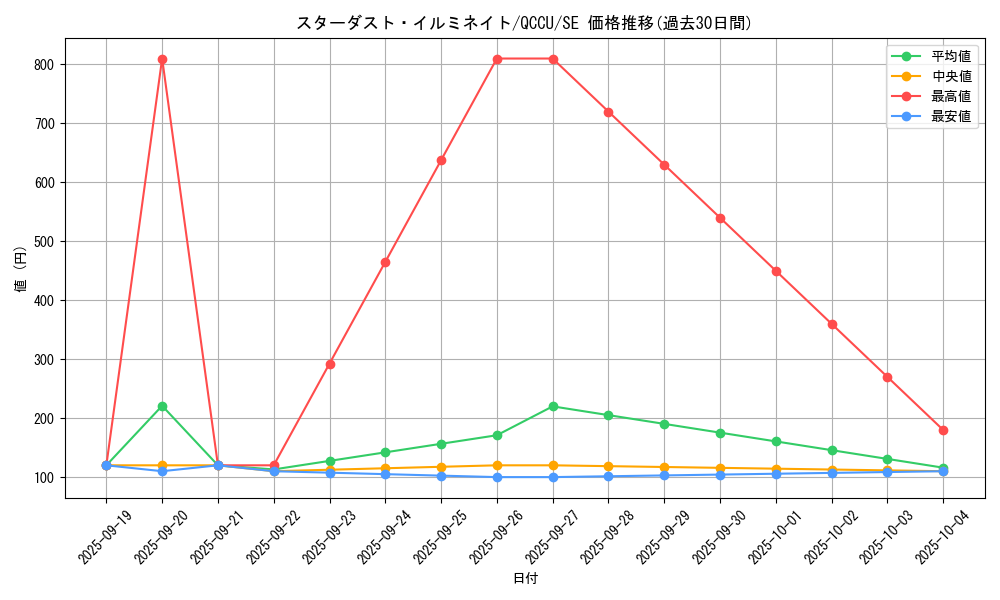 card_2572_series_2798_rarity_5_graph