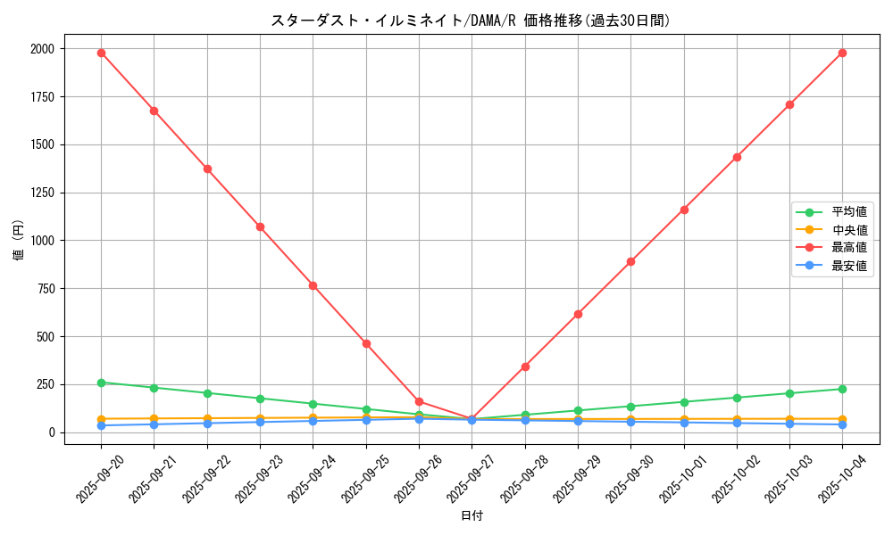 card_2572_series_5646_rarity_62_graph