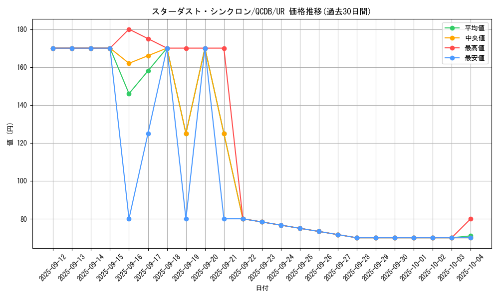 card_2573_series_1759_rarity_7_graph