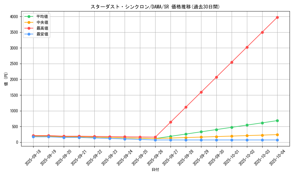 card_2573_series_5646_rarity_3_graph