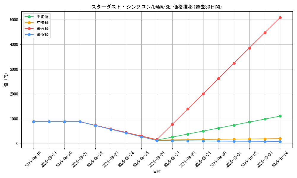 card_2573_series_5646_rarity_5_graph