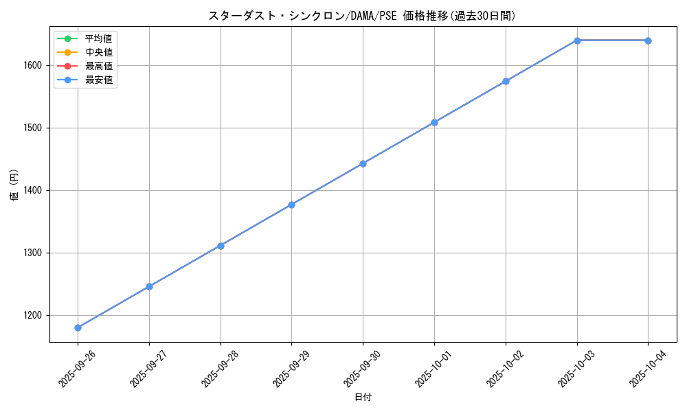 card_2573_series_5646_rarity_8_graph