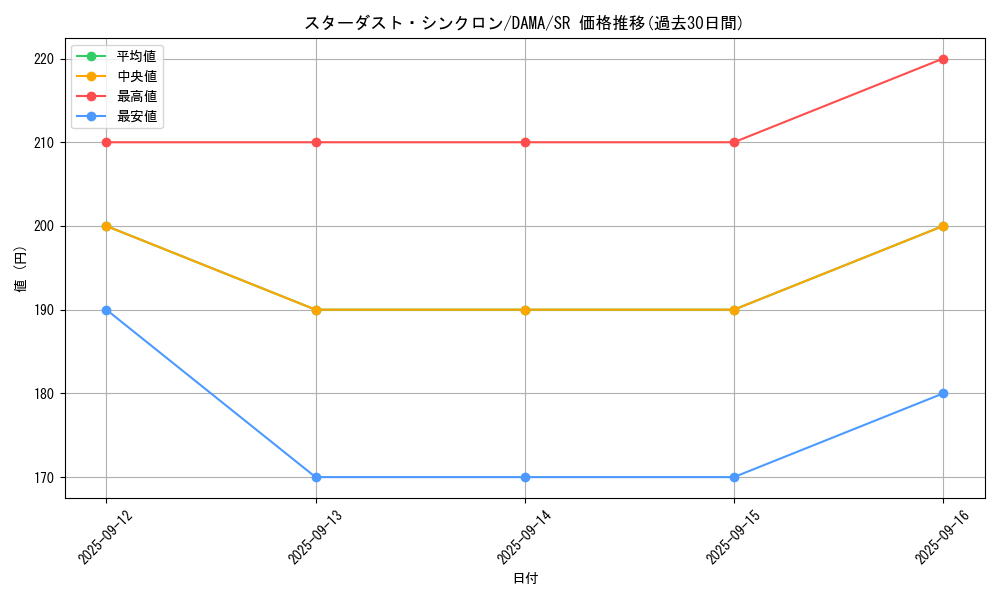 card_2573_series_5656_rarity_3_graph