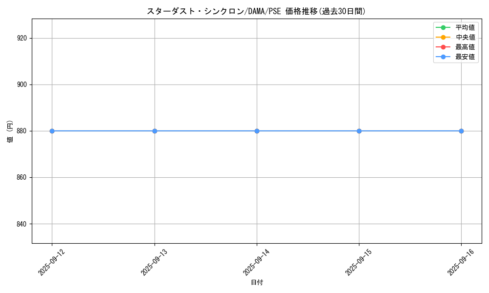 card_2573_series_5656_rarity_8_graph