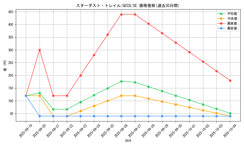 card_2574_series_2798_rarity_5_graph