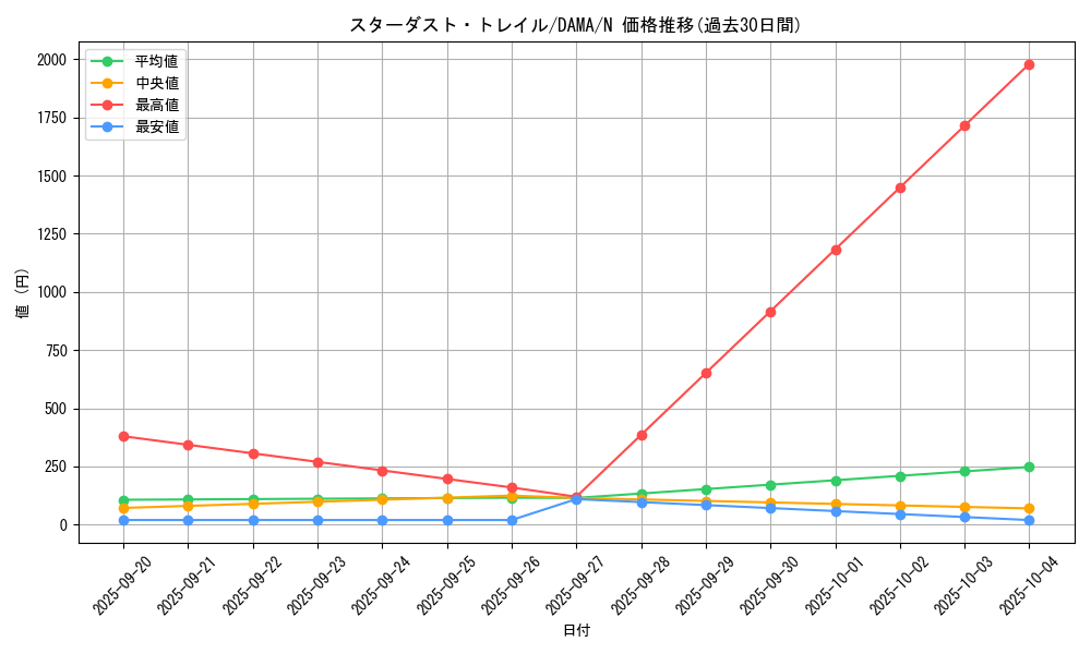 card_2574_series_5646_rarity_1_graph
