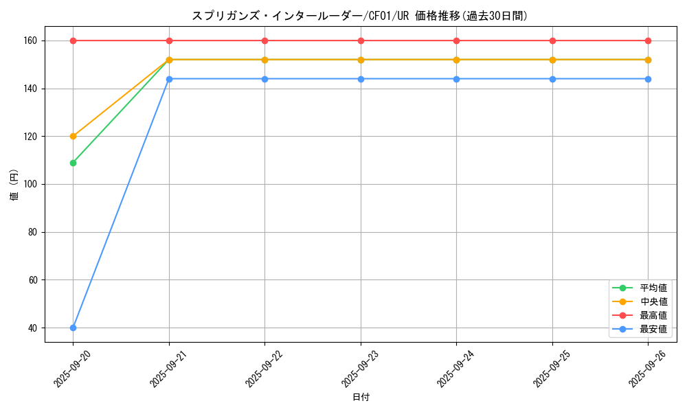card_2576_series_1019_rarity_7_graph