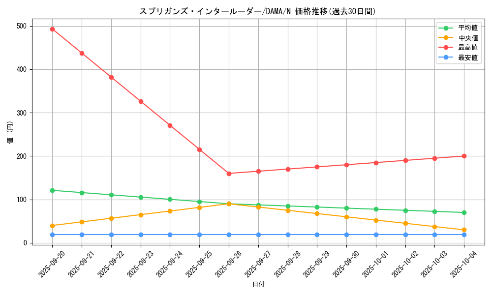 card_2576_series_5646_rarity_1_graph
