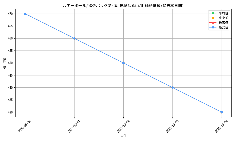 card_25775_series_61000_rarity_65215_graph