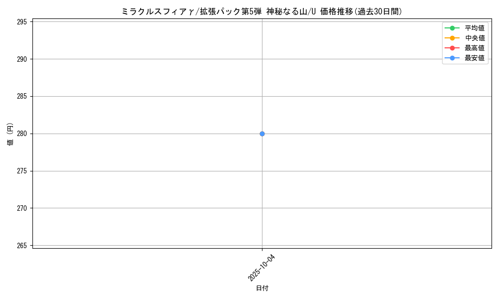card_25781_series_61000_rarity_65215_graph