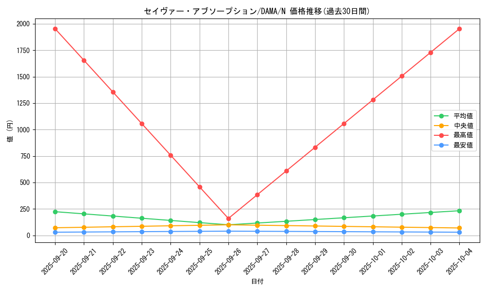 card_2578_series_5646_rarity_1_graph