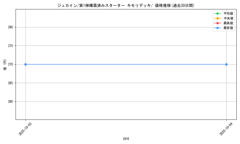 card_25792_series_61002_rarity_95225_graph